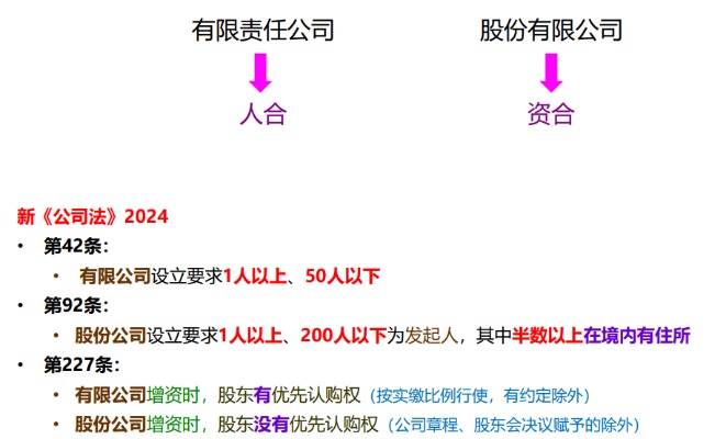 新《公司法》之一張圖快速海南許可資質辦理-錢生錢財務咨詢