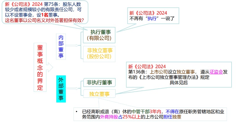 董事會的設(shè)置、權(quán)利與決議-海南許可資質(zhì)代辦-錢生錢財務(wù)咨詢