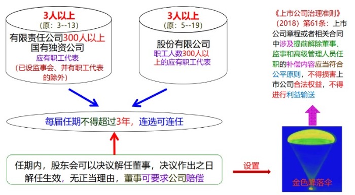 董事會的設(shè)置、權(quán)利與決議-海南錢生錢財務(wù)咨詢