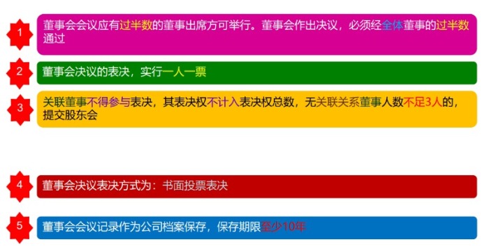 董事會的設(shè)置、權(quán)利與決議-海南許可證代辦-錢生錢財務(wù)咨詢