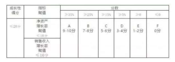 高新技術(shù)企業(yè)評分標準細則和申報攻略-海南高新科技公司-錢生錢財務(wù)咨詢